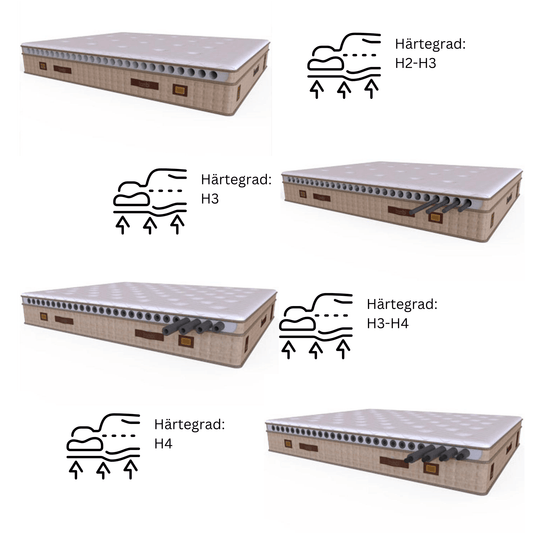Bambi Comfizone Boxspringbett 180x200 cm mit Matratze & Stauraum – Verstellbarer Härtegrad & Komfortsystem