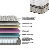 BSS WOOL TOUCH Boxspringbett Set | Matratze H2/H3 | Box und Kopfteil
